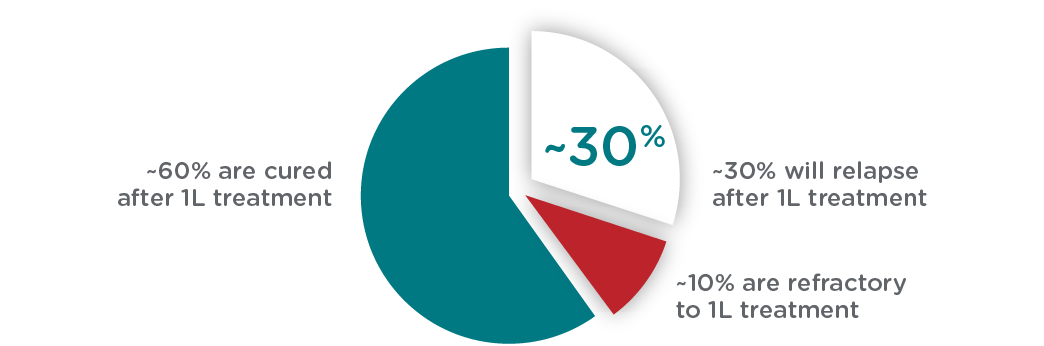 alpha-pie-chart alpha-pie-chart